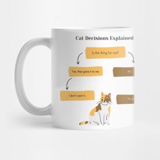 Cat Decisions Explained Mug